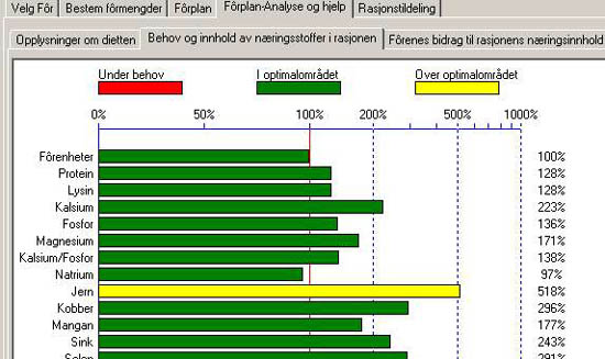 47-122 grafikk naeringstoffer